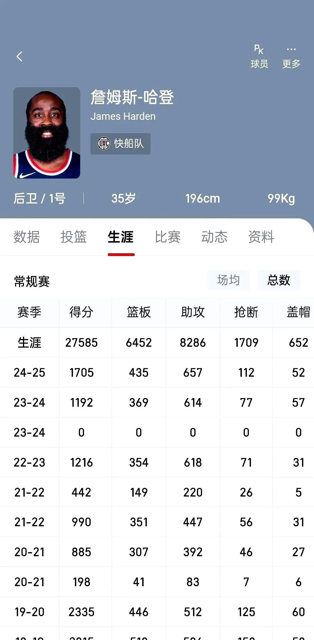 九游官方平台-C9不断突破！，哈登连续二十场比赛得分超过刷新纪录赢得满堂喝彩的简单介绍-九游官方平台